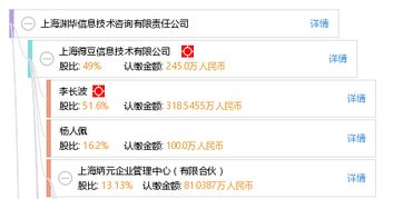 上海淵華信息技術咨詢有限責任公司 專業護航，技術賦能未來