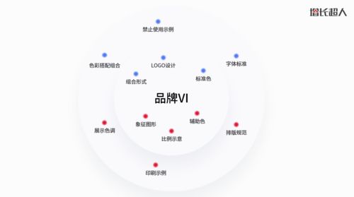 網站設計 在藝術與商業的平衡中探尋核心思維