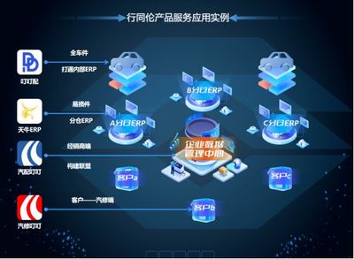 重磅接力 | 第6屆汽后西湖峰會，行同倫以應(yīng)用軟件服務(wù)引領(lǐng)行業(yè)數(shù)字化新篇章