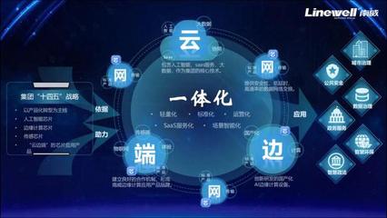 南威軟件集團(tuán)AI硬核發(fā)布鴻鵠邊緣計(jì)算 智聯(lián)千行百業(yè)，賦能應(yīng)用軟件服務(wù)新未來